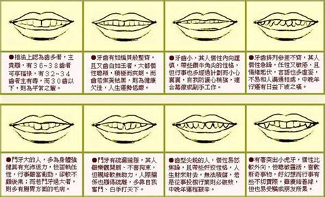 大門牙面相